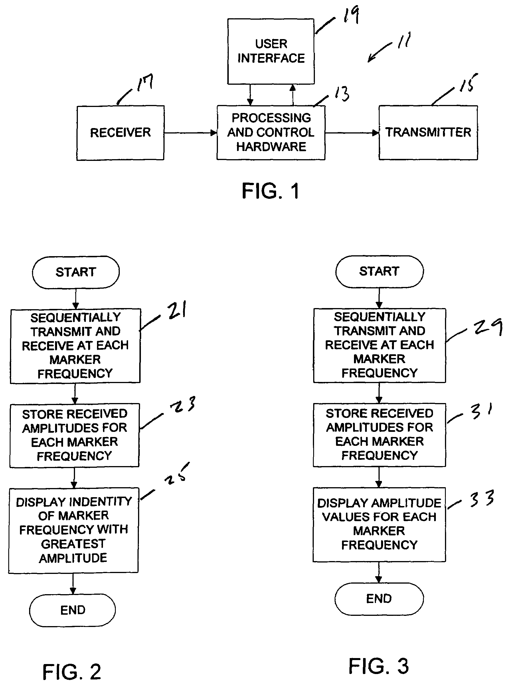 Method of and system for rapidly locating all passive underground electronic marker types