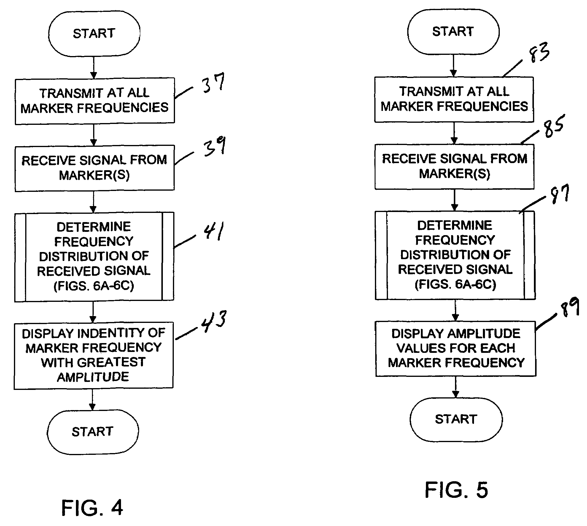 Method of and system for rapidly locating all passive underground electronic marker types