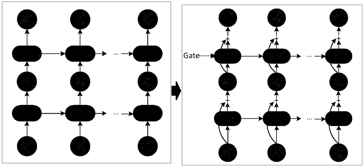 Decoding method based on deep neural network translation model