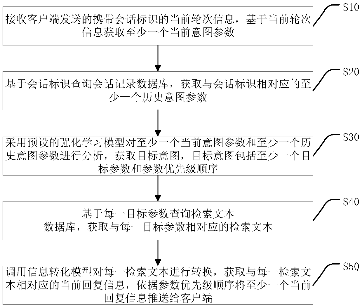 Interactive content generation method and device, computer equipment and storage medium