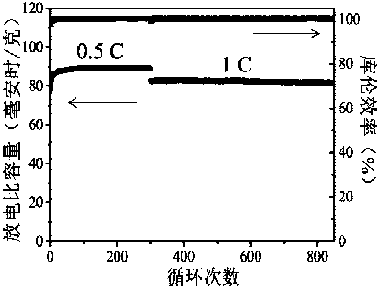 Non-combustible gel electrolyte and preparation method and application thereof, and sodium ion battery