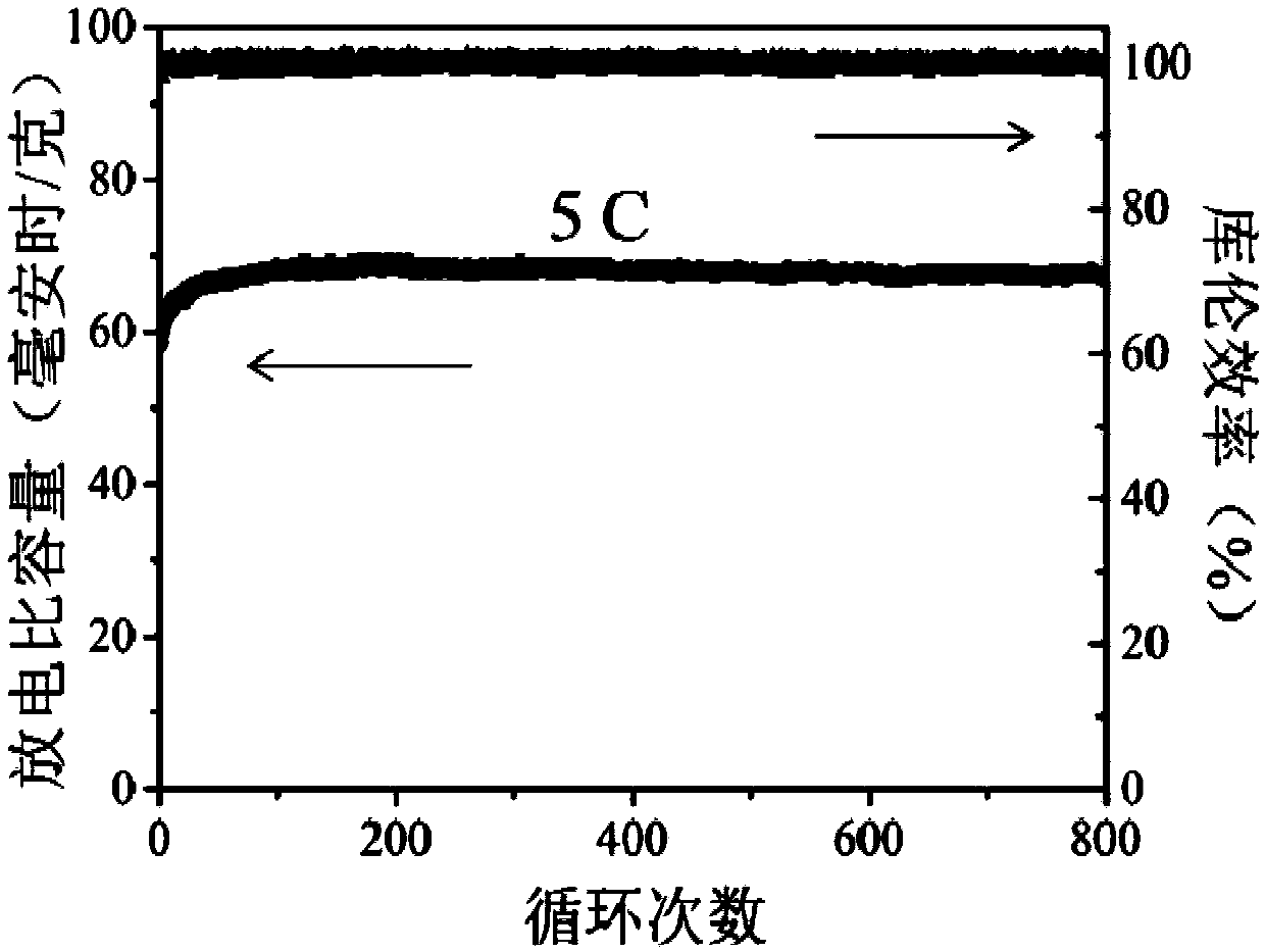 Non-combustible gel electrolyte and preparation method and application thereof, and sodium ion battery