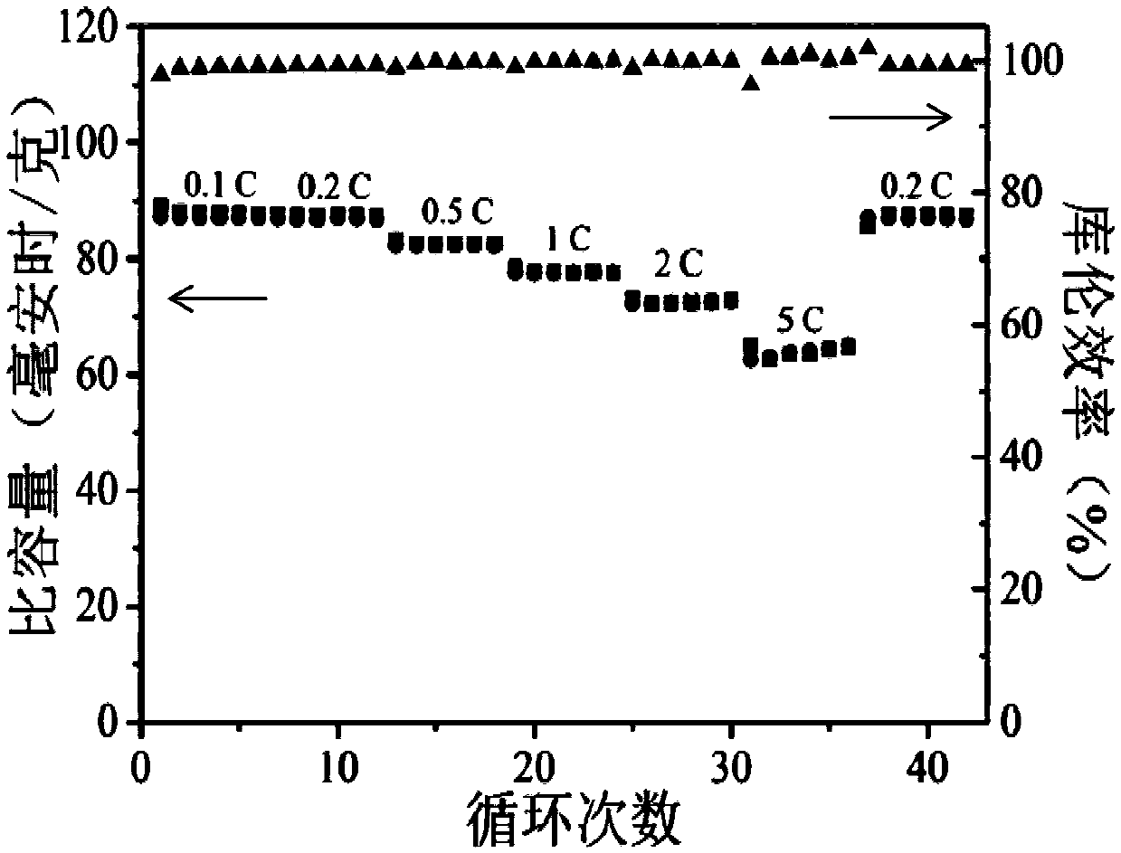 Non-combustible gel electrolyte and preparation method and application thereof, and sodium ion battery