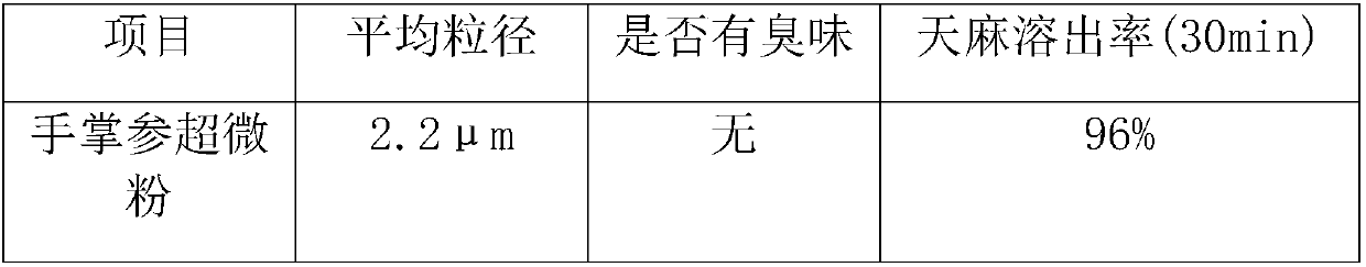 Preparation method of superfine powder of rhizome of conic gymnadenia