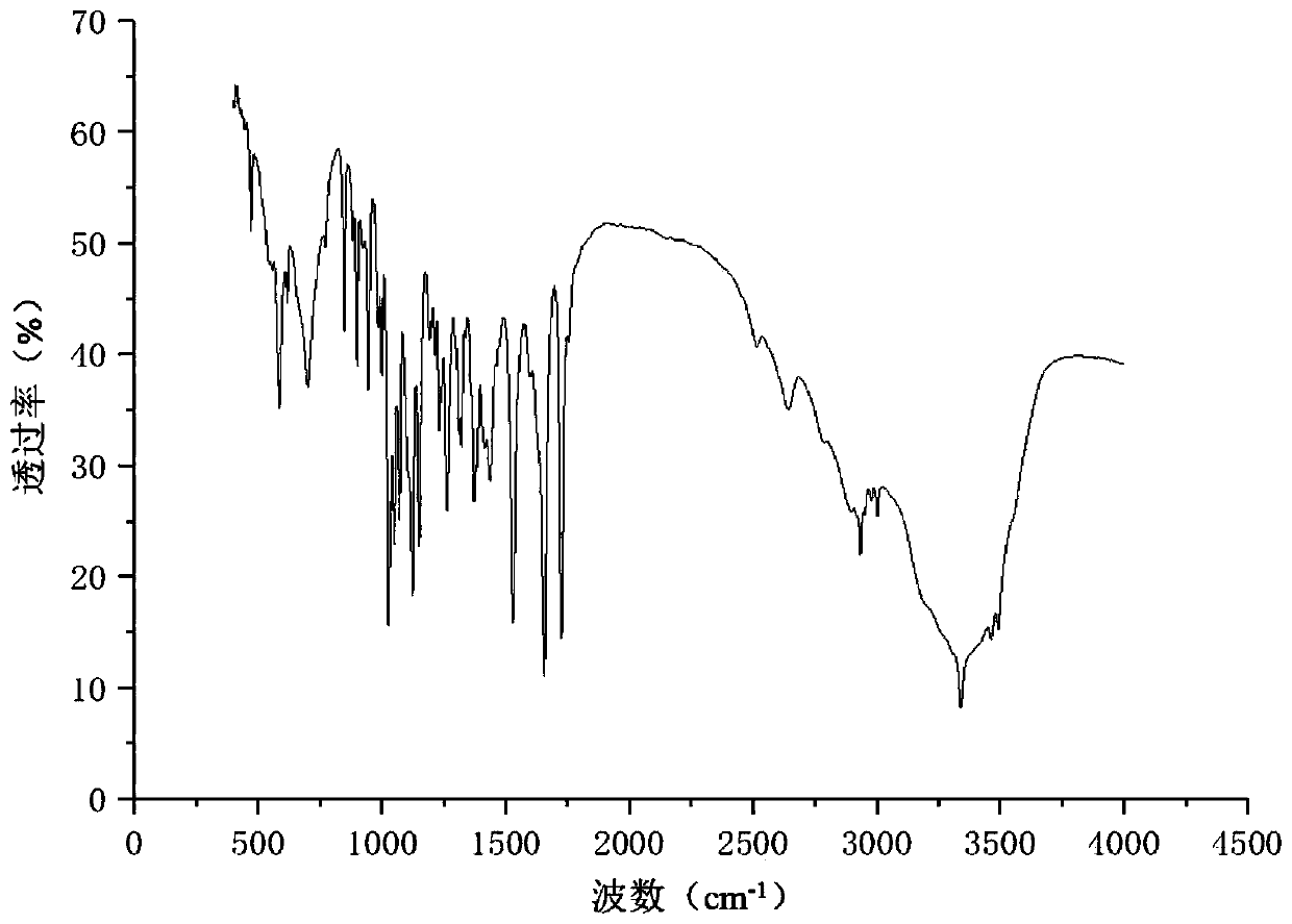 N-acetylneuraminic acid calcium salt crystal and preparation method and application thereof