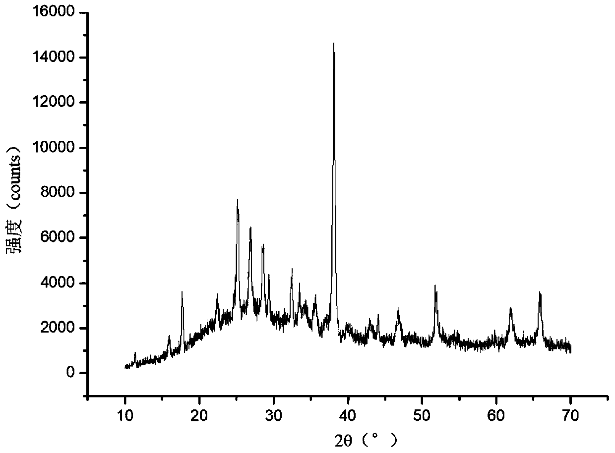 N-acetylneuraminic acid calcium salt crystal and preparation method and application thereof