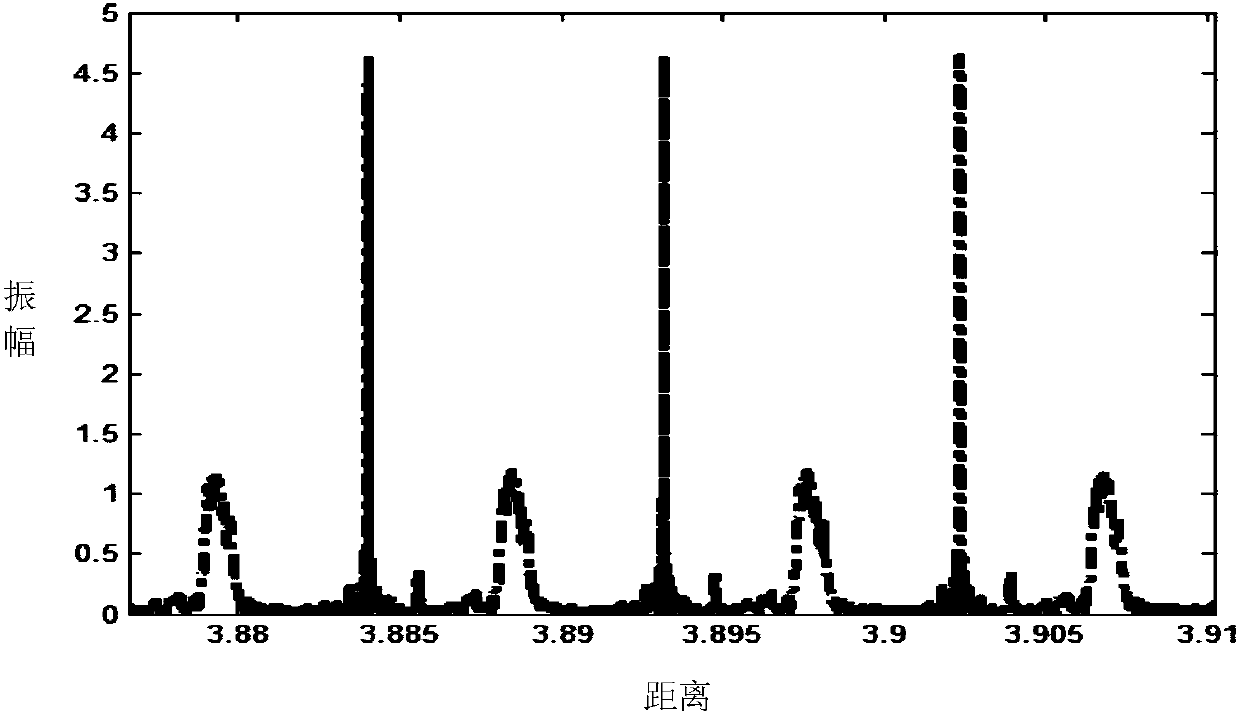 Improved high-speed dispersion mismatch correction method for FMCW absolute distance measuring technique