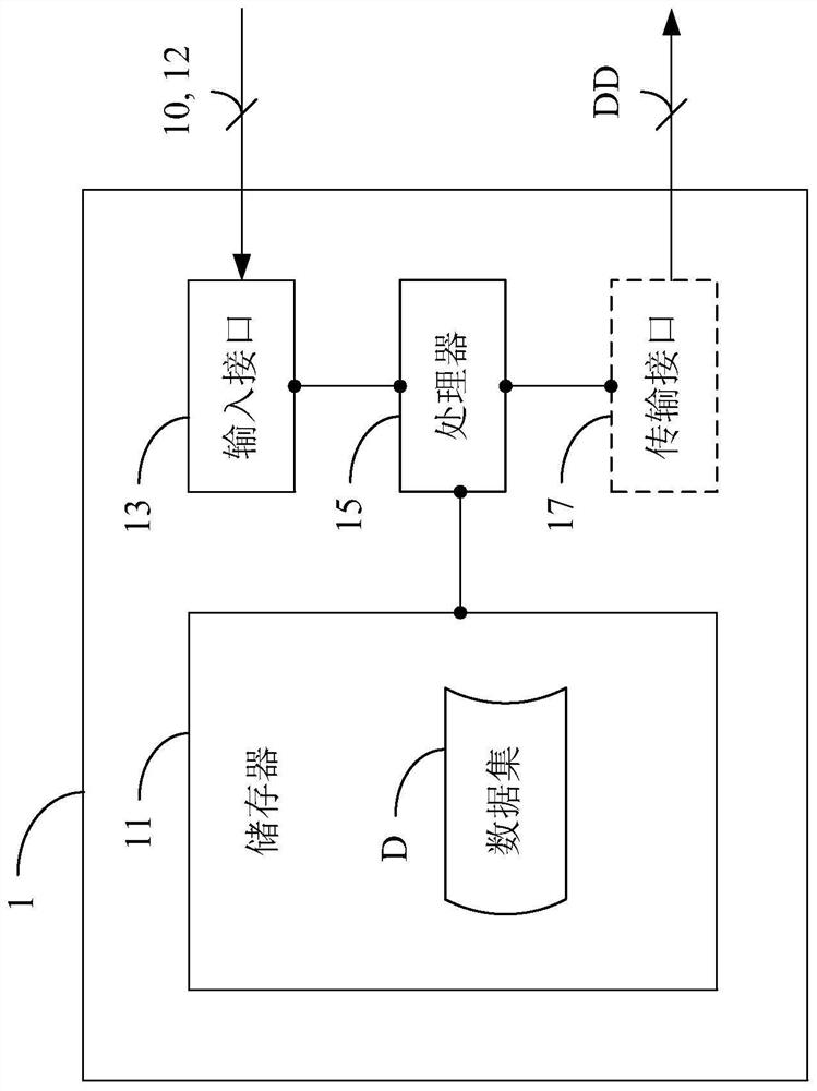 Data de-identification apparatus and method