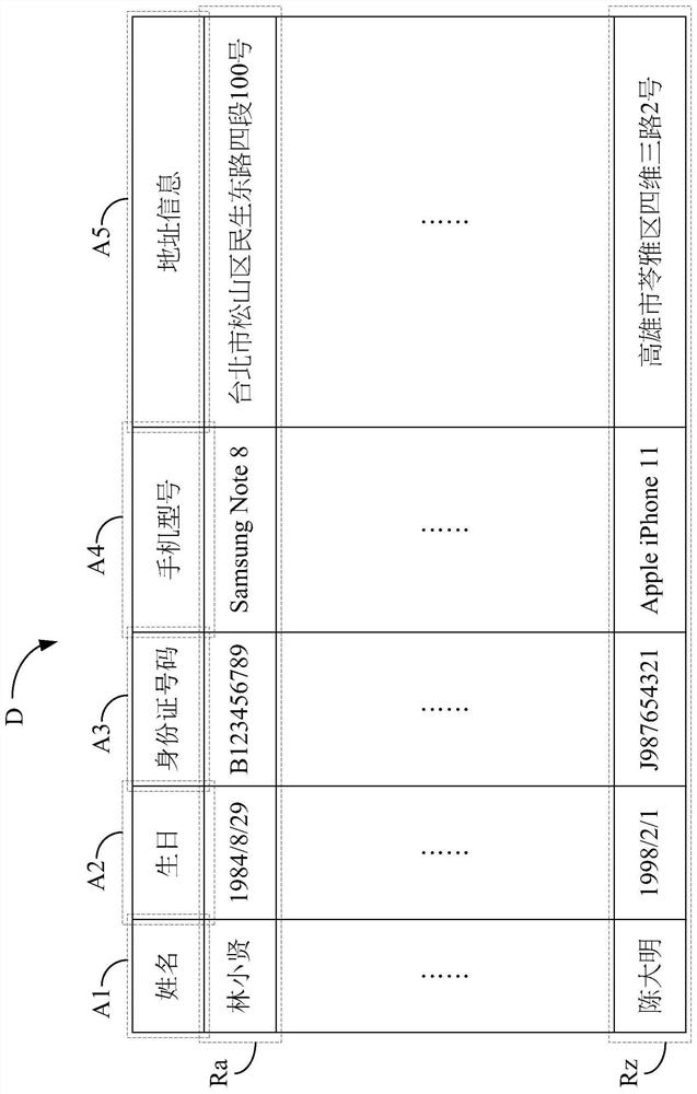 Data de-identification apparatus and method