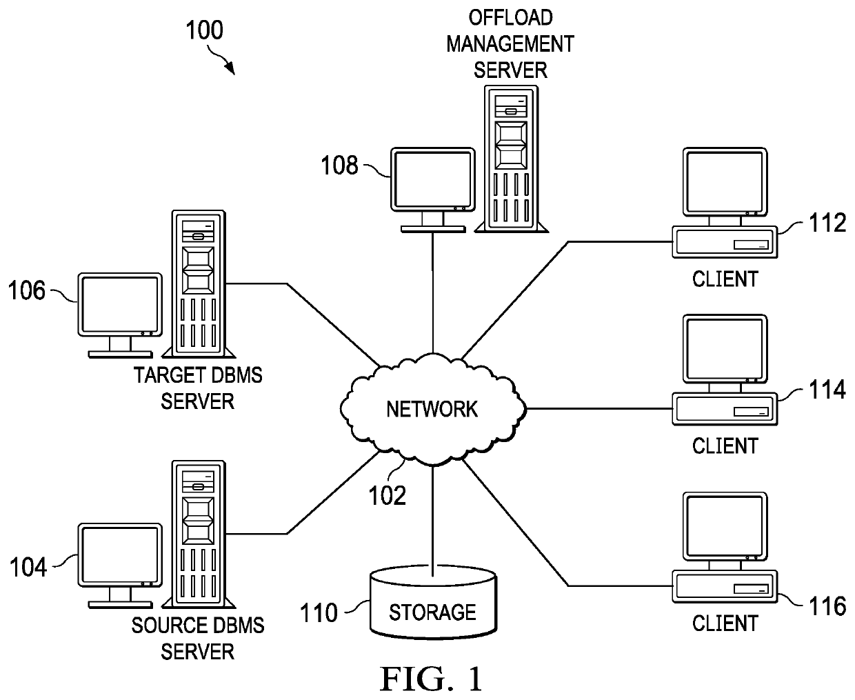 Automatically Optimizing Resource Usage on a Target Database Management System to Increase Workload Performance