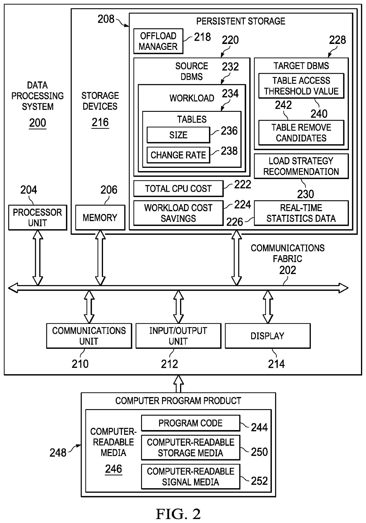 Automatically Optimizing Resource Usage on a Target Database Management System to Increase Workload Performance