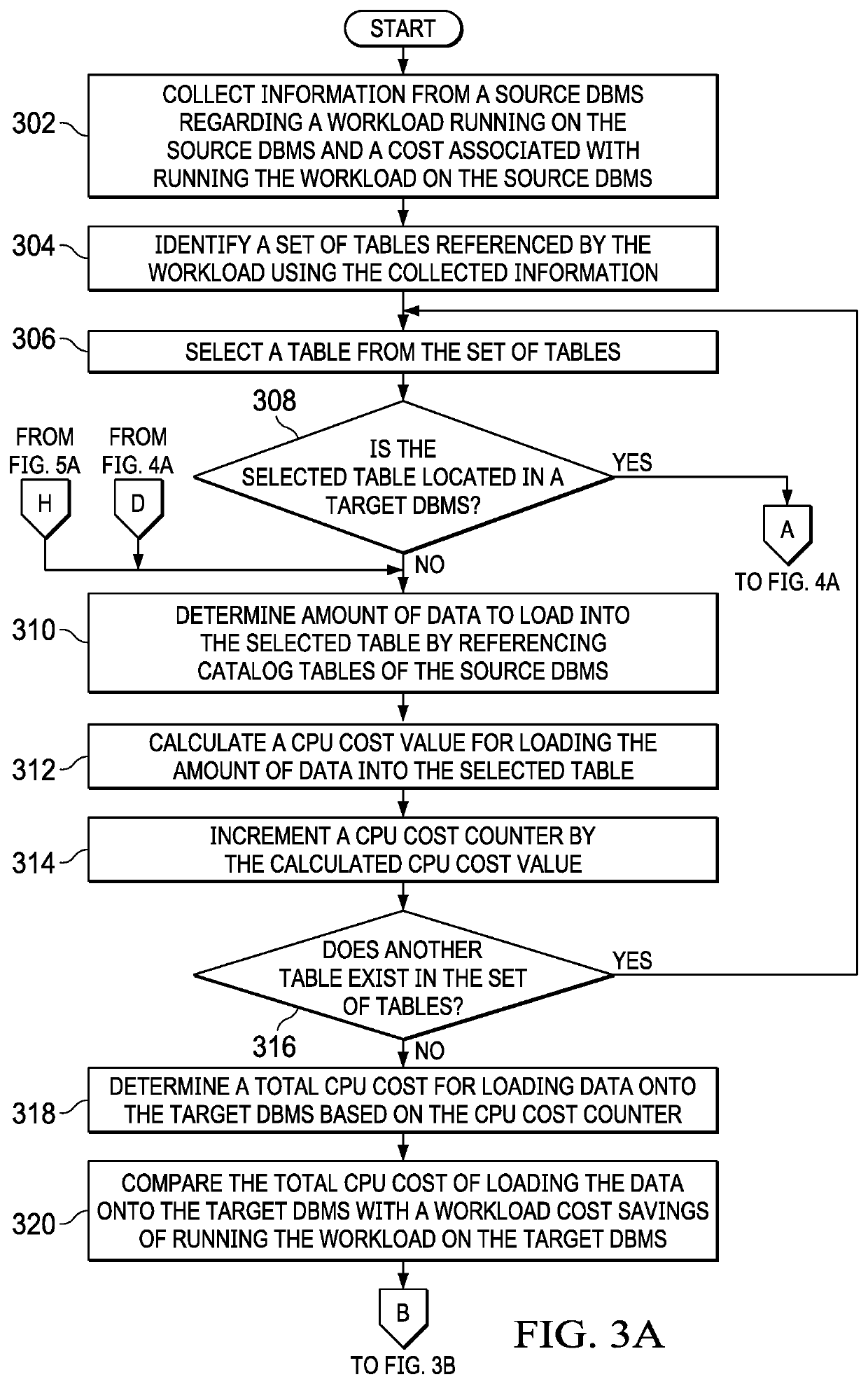 Automatically Optimizing Resource Usage on a Target Database Management System to Increase Workload Performance