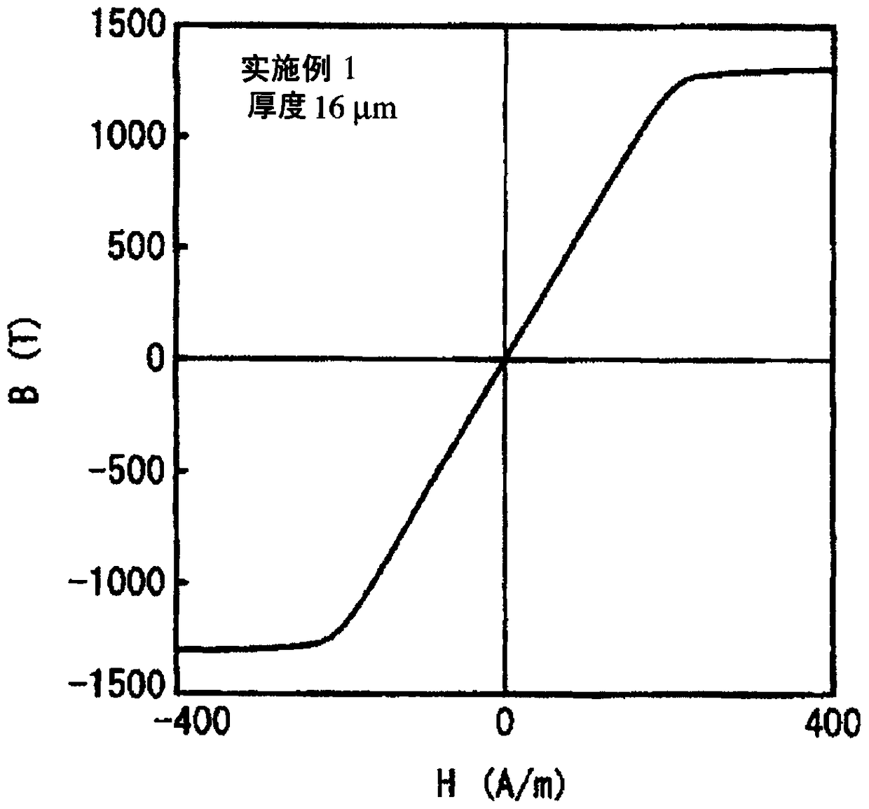 Ring magnetic core using fe-based nanocrystalline soft magnetic alloy, and magnetic part using same