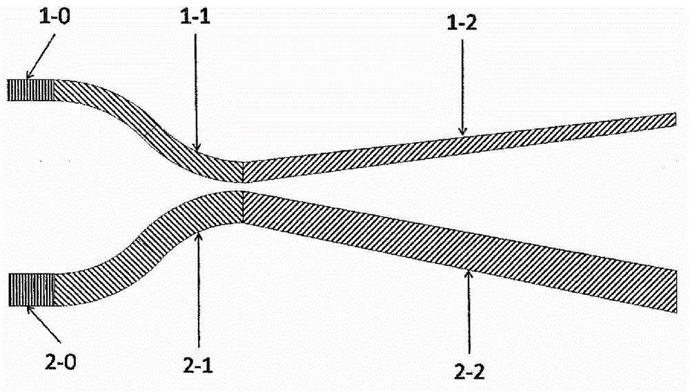 Optical beam splitter performing separation based on coupled mode