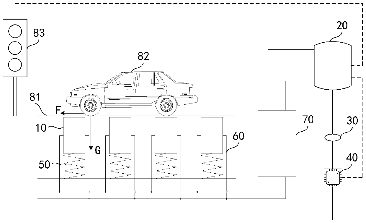 Intelligent control system