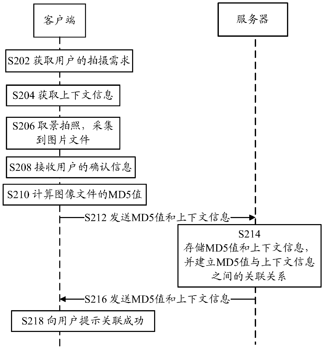 Method, device and system for verifying the legitimacy of multimedia files