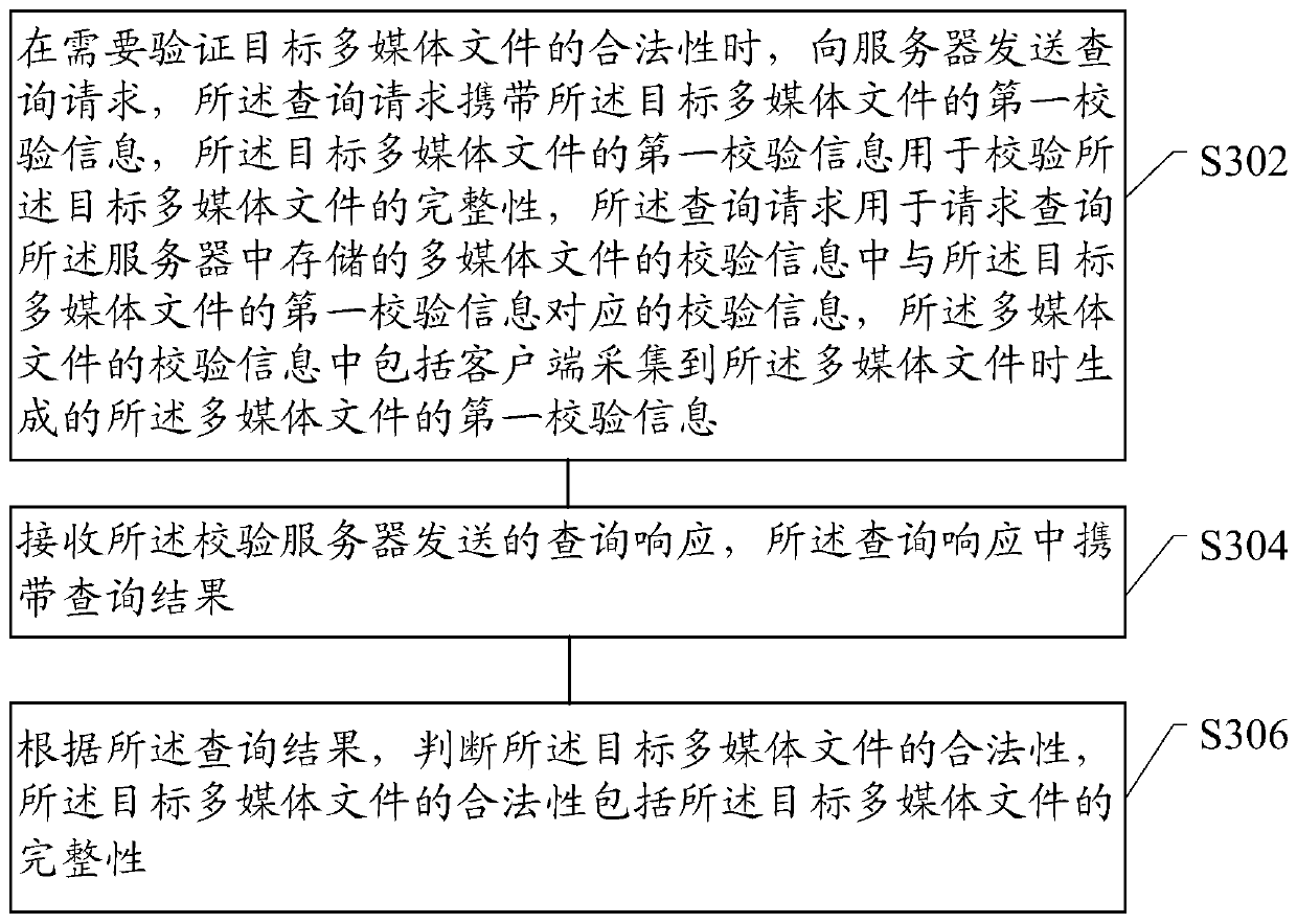 Method, device and system for verifying the legitimacy of multimedia files