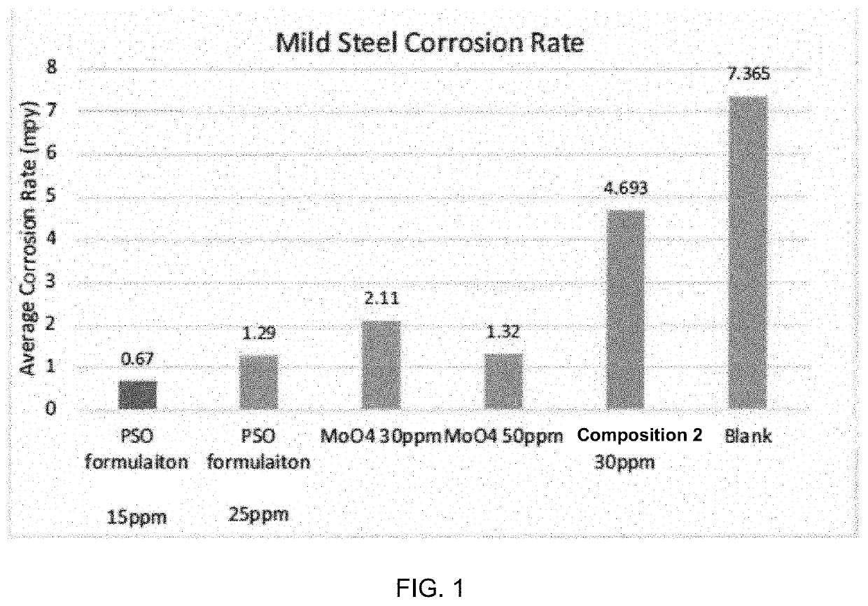 Corrosion inhibitor formulation for geothermal reinjection well