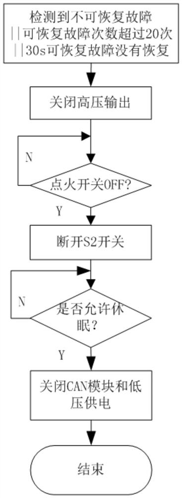 Fault processing method for vehicle-mounted charging system of electric vehicle