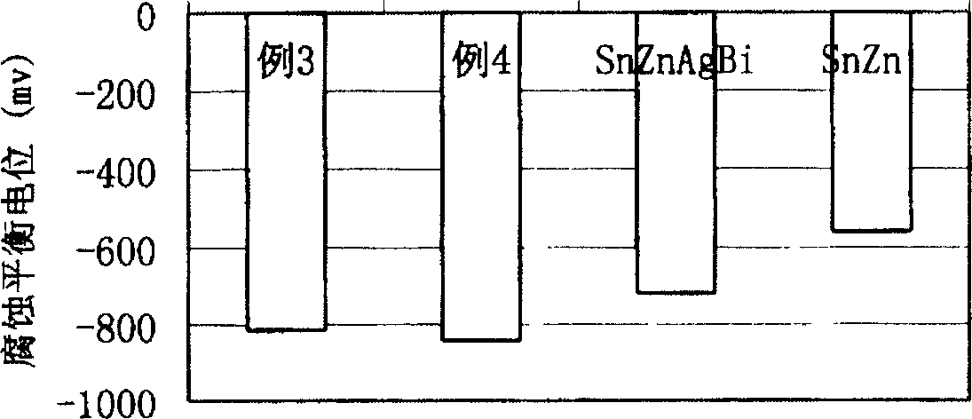 Rare earth-containing tin-base lead-less brazing alloy and its prepn