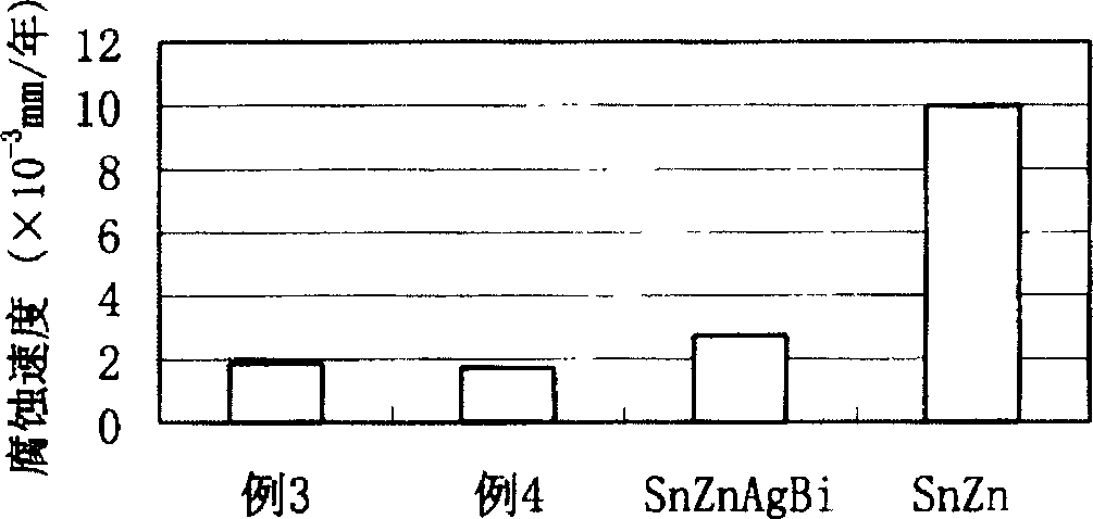 Rare earth-containing tin-base lead-less brazing alloy and its prepn