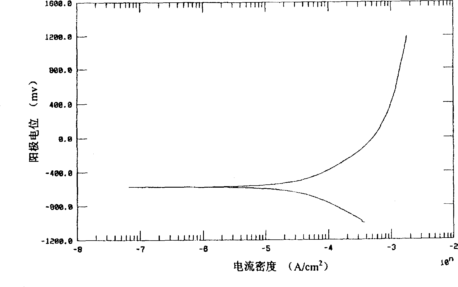 Rare earth-containing tin-base lead-less brazing alloy and its prepn