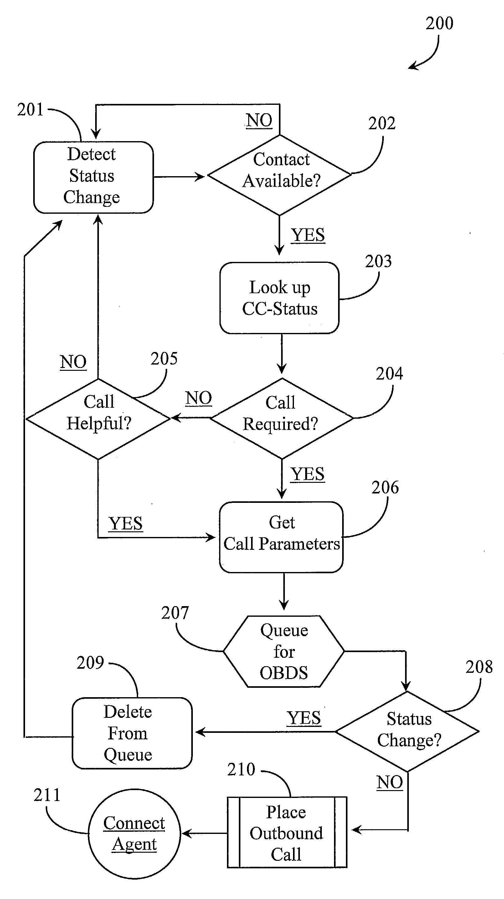 System For Establishing Outbound Communications With Contacts From A Call Center
