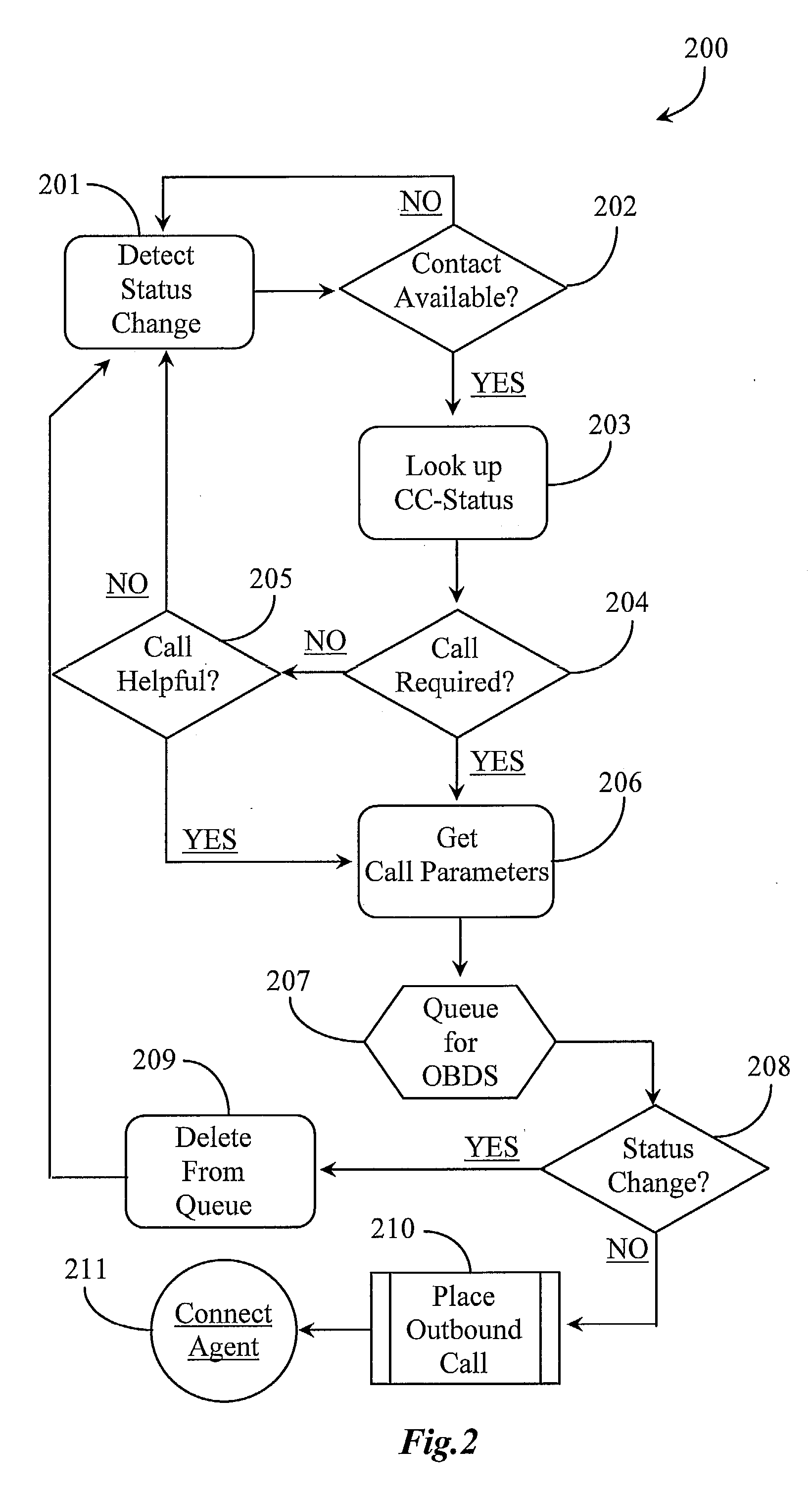 System For Establishing Outbound Communications With Contacts From A Call Center