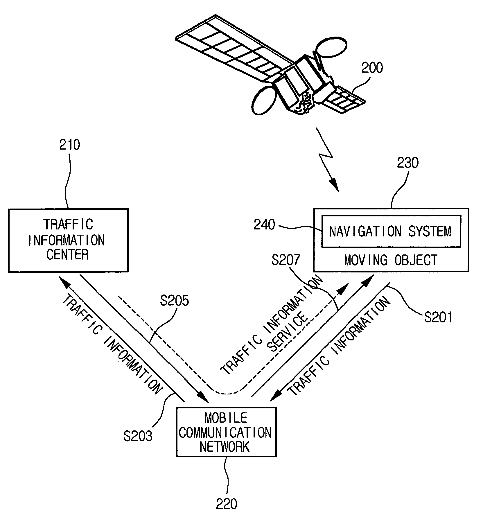 Device and method for traffic information guiding in navigation system