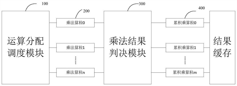 Arithmetic Particle Scheduling Device in Matrix Inversion