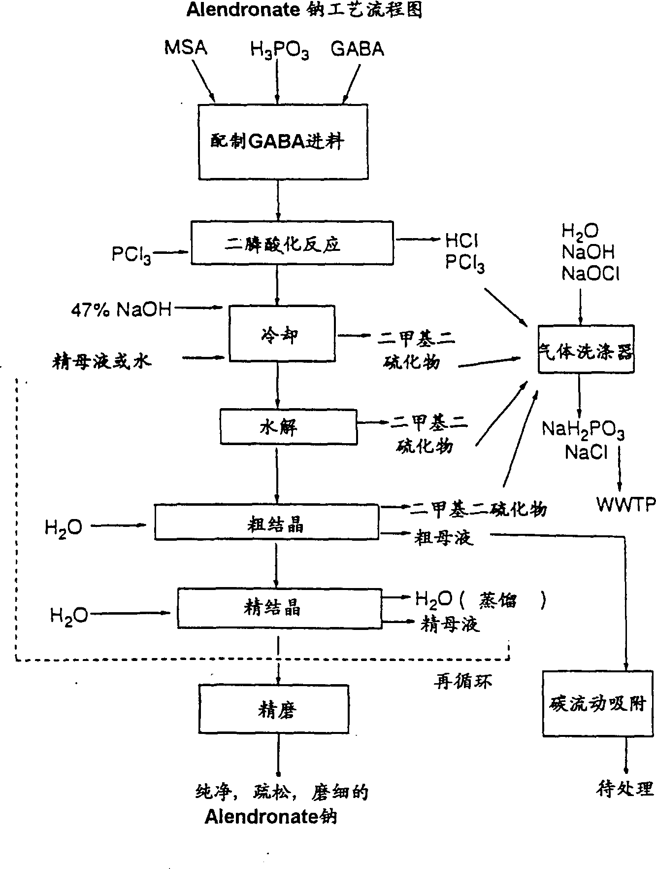 Process for recovery and recycle of methanesulfonic acid and phosphorous acid