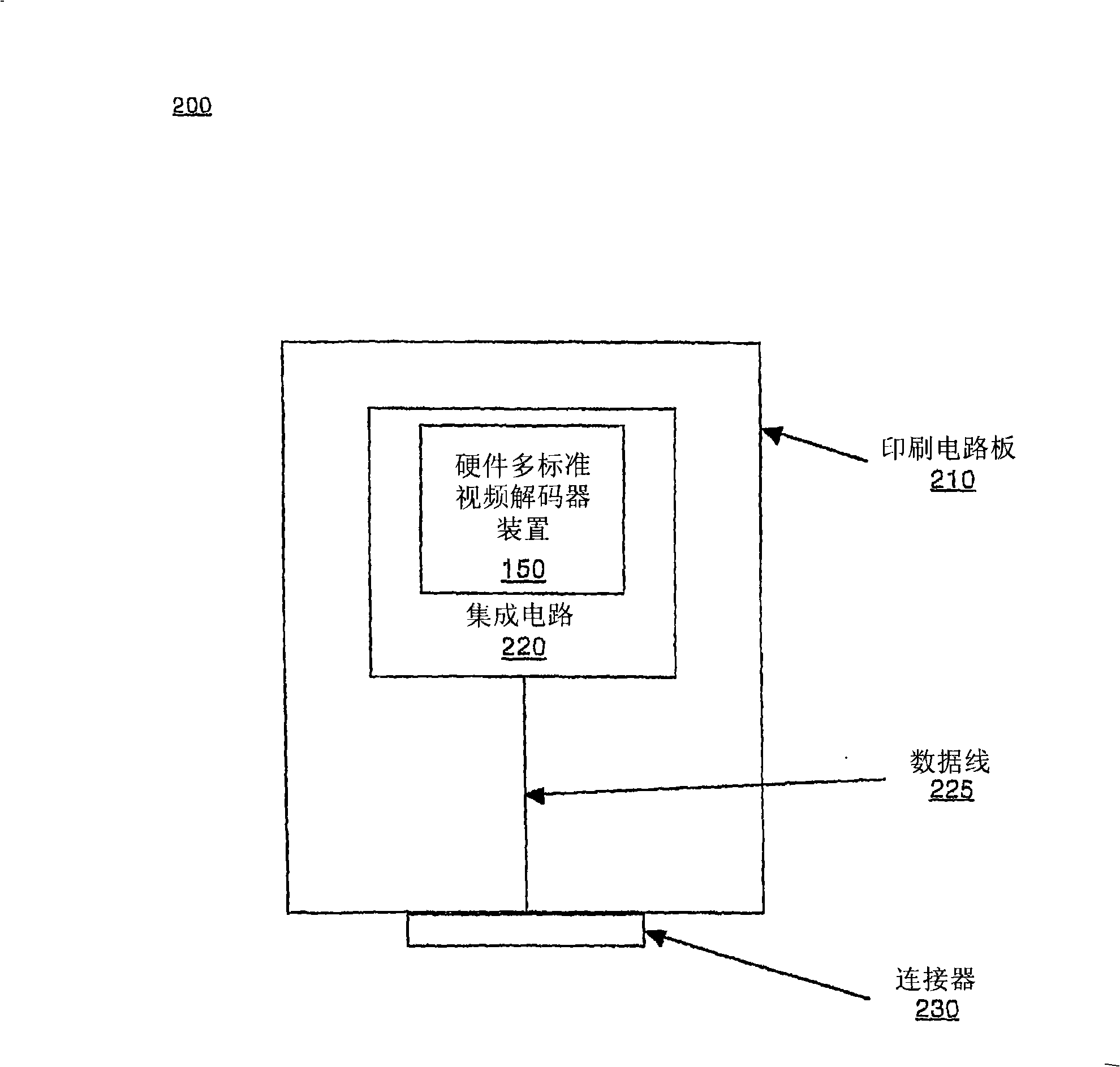 Hardware multi-standard video decoder device