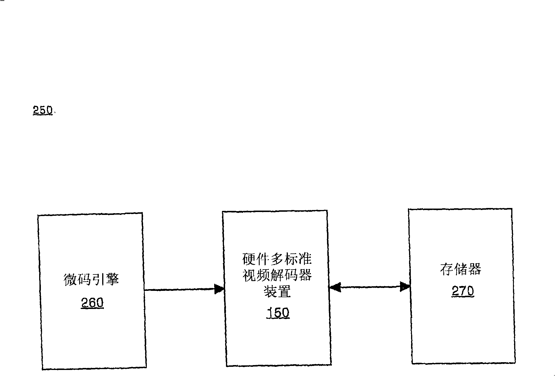 Hardware multi-standard video decoder device