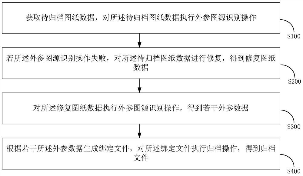 A drawing filing method, device, terminal and storage medium