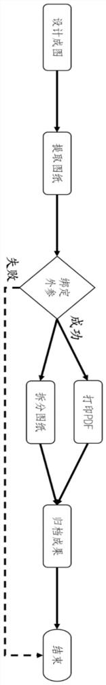 A drawing filing method, device, terminal and storage medium