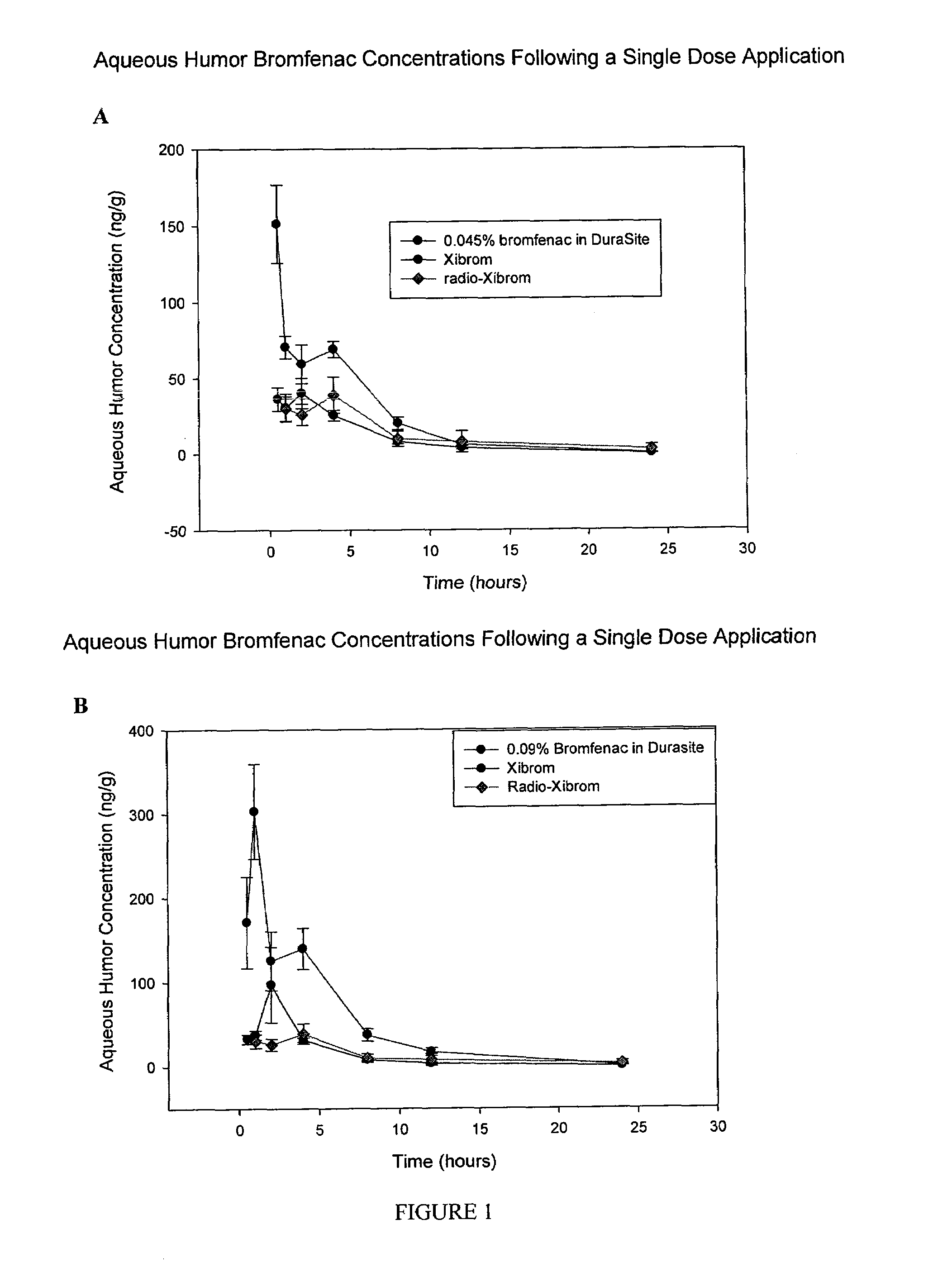 Non-steroidal Anti-inflammatory ophthalmic compositions