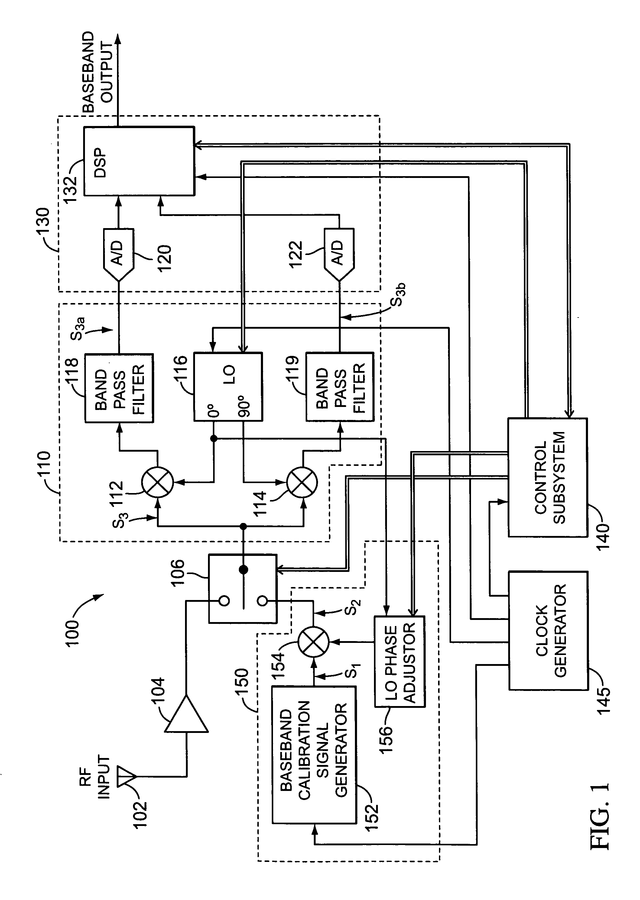 Vector calibration system