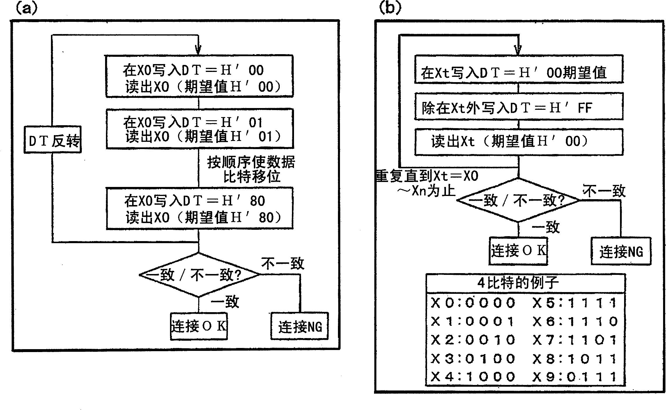 DRAM stacked package, DIMM, and semiconductor manufacturing method