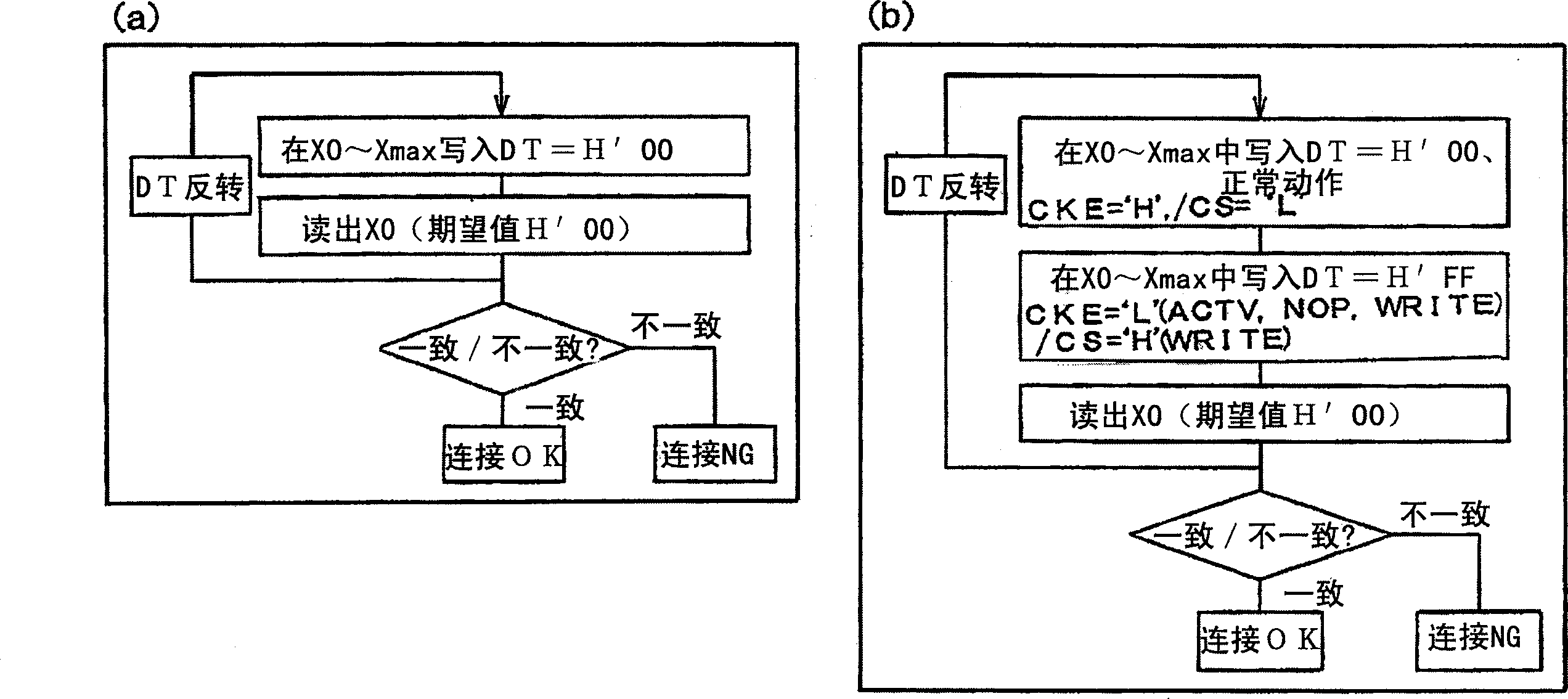 DRAM stacked package, DIMM, and semiconductor manufacturing method