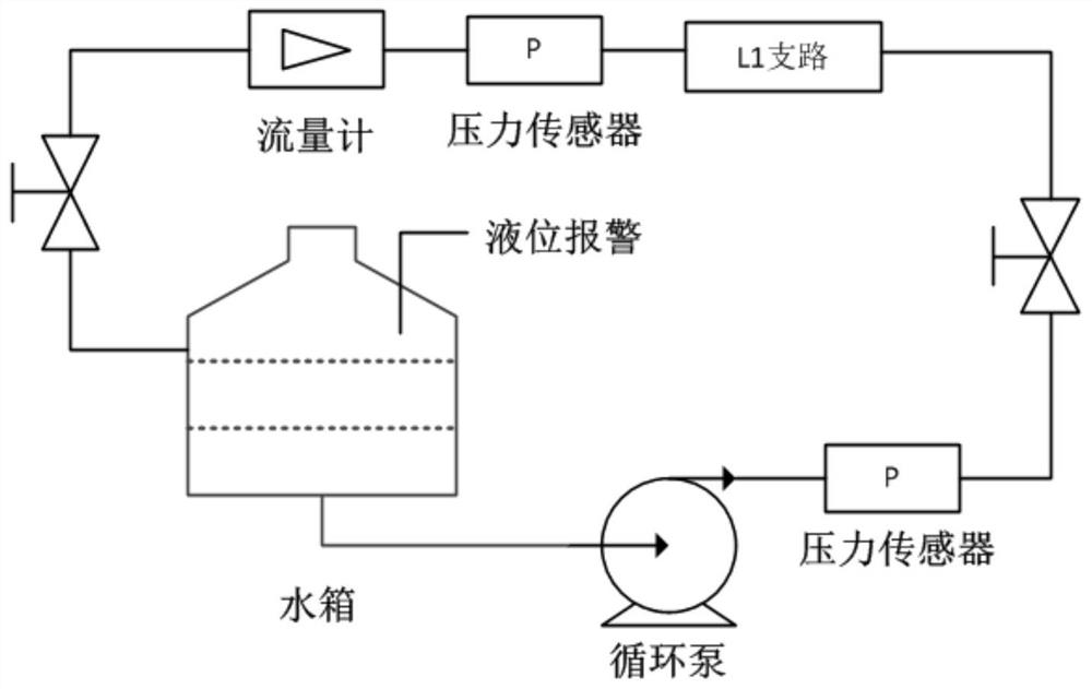 Fault detection and reconstruction method for liquid level system of water-cooled cabinet