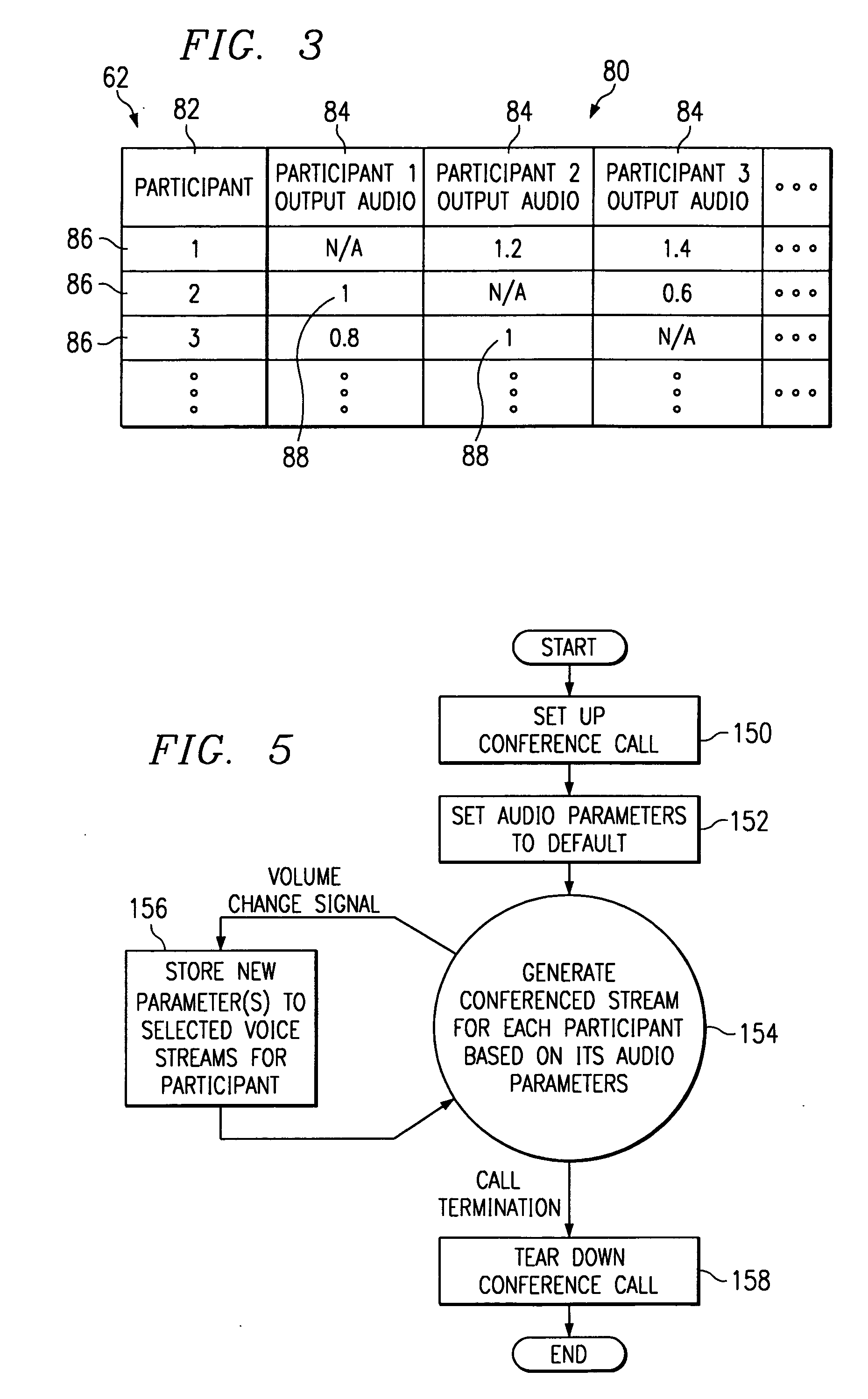 Method and system for independent participant control of audio during multiparty communication sessions