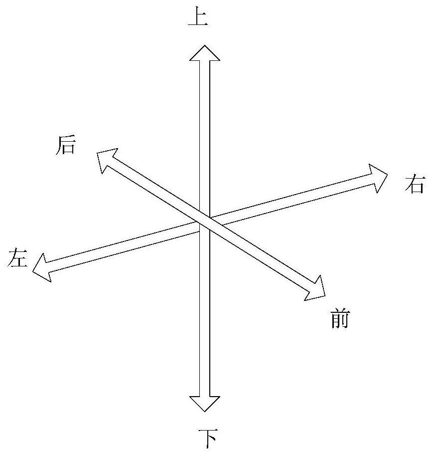 Method and device for mobile control in virtual reality