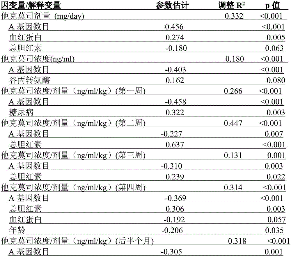 Tacrolimus metabotropic diagnostic marker and application thereof