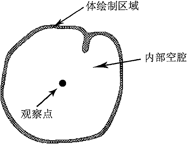 Fast volume rendering method of inwall of cavum-type viscera