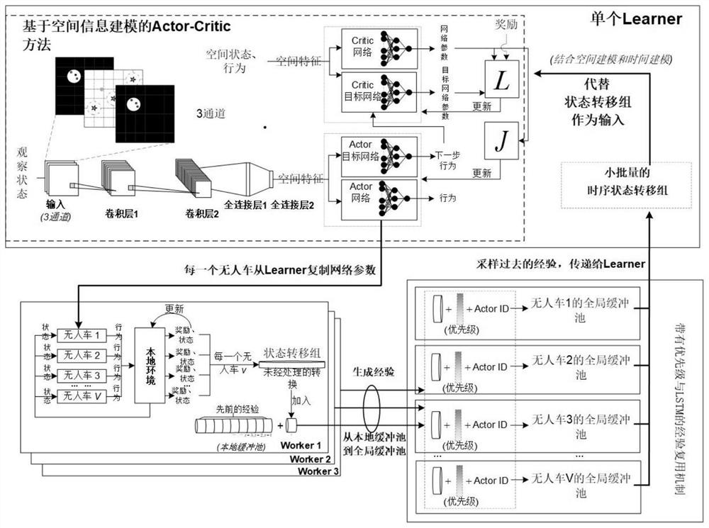 A data collection method in the intelligence of rechargeable group vehicles