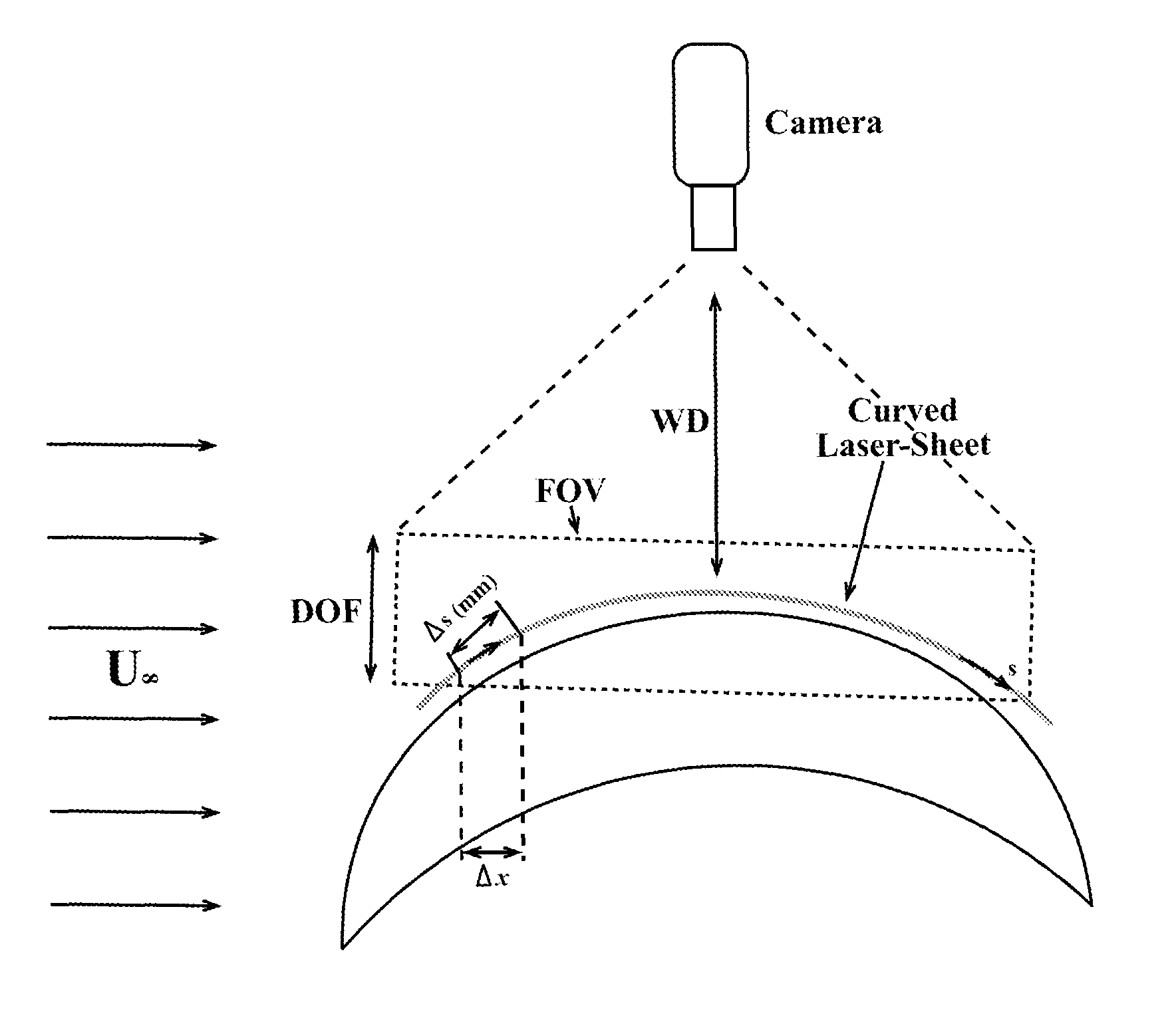Curved laser sheet for conformal optical diagnostics