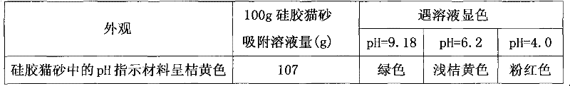 Cat urine pH indicating material, pH indicating silica gel cat sand and preparation method thereof