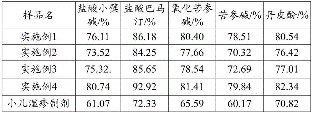 A kind of traditional Chinese medicine preparation for treating eczema and preparation method thereof