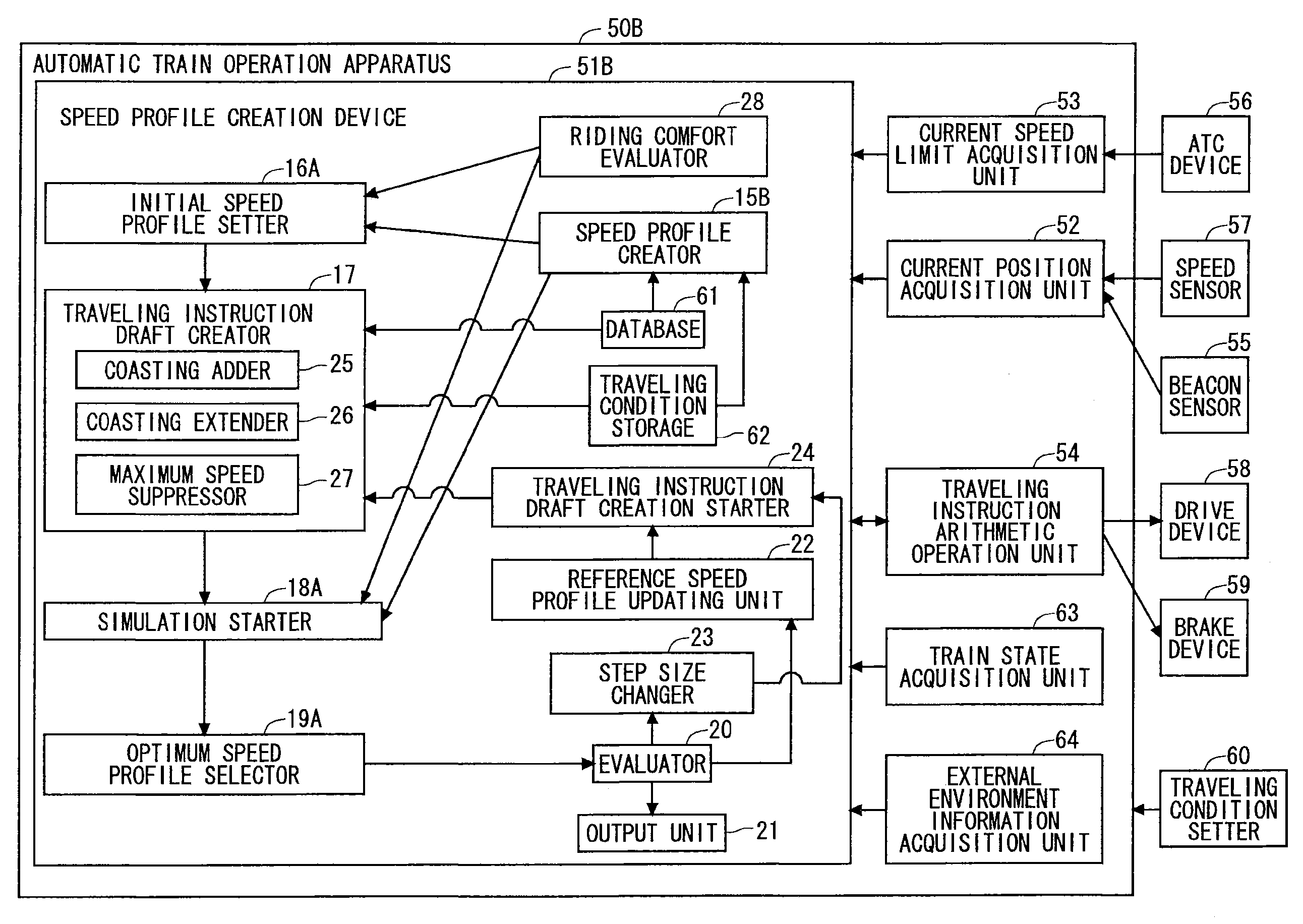 Speed profile creation device and automatic train operation apparatus