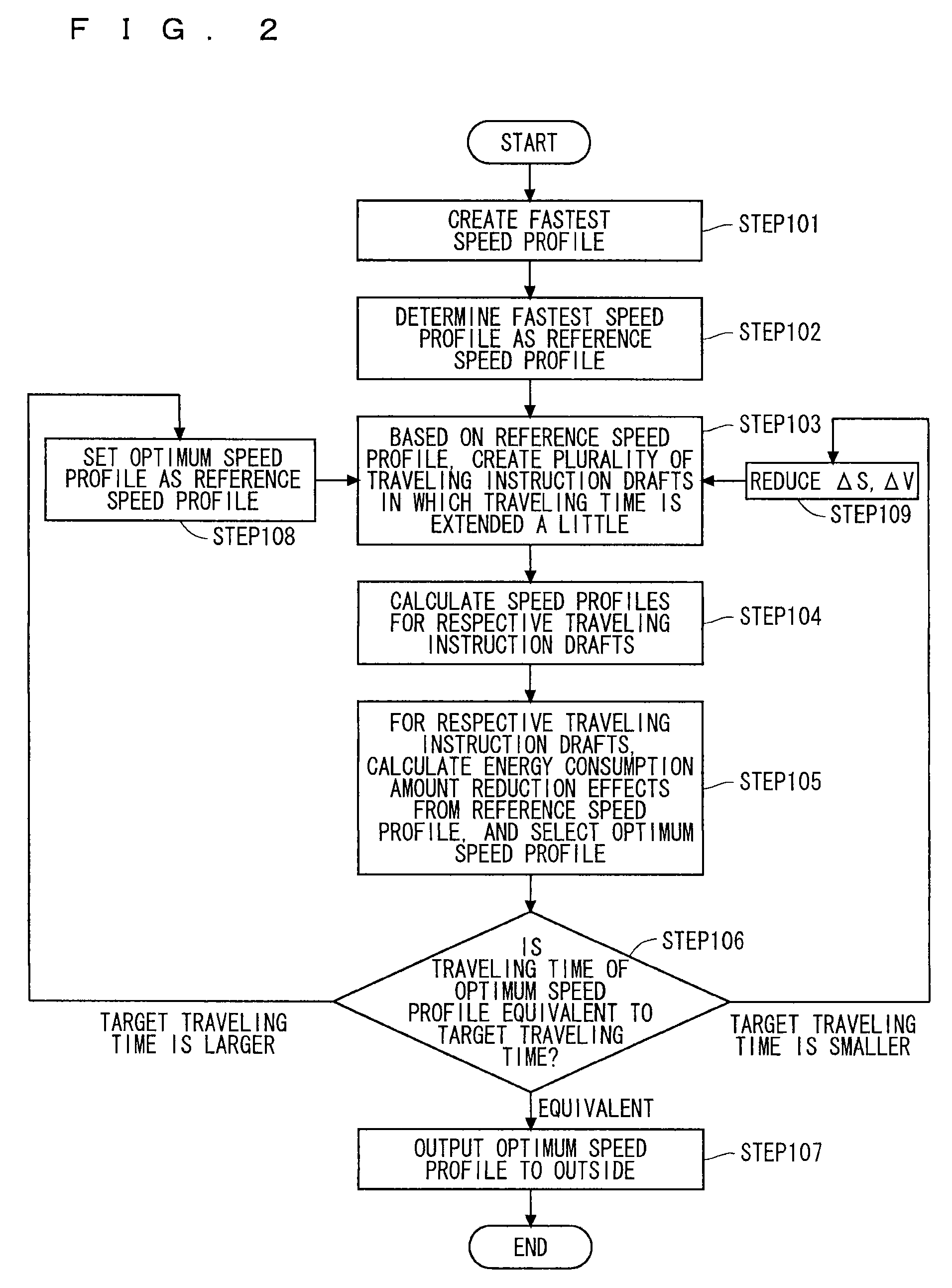 Speed profile creation device and automatic train operation apparatus